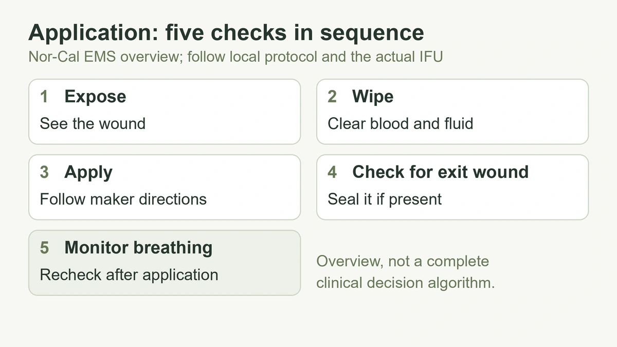 Five application checks: expose the chest, wipe away fluid, apply per manufacturer instructions, assess and seal exit wounds, and monitor breathing.